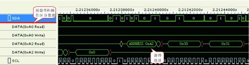 圖4 經(jīng)I2C分析插件解碼后的時序圖