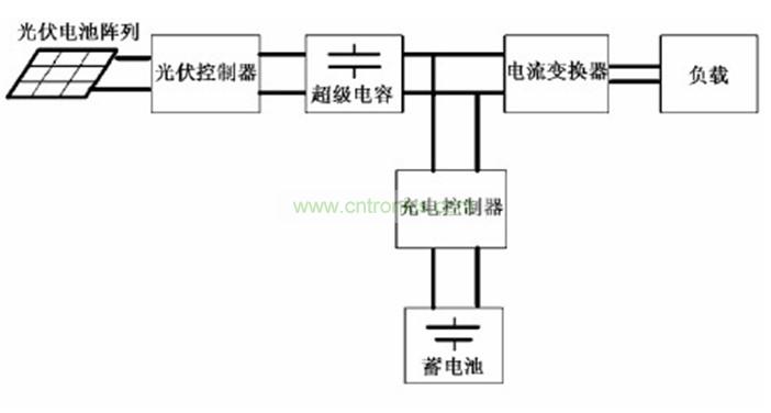 圖2:應(yīng)用了超級電容的太陽能LED路燈系統(tǒng)