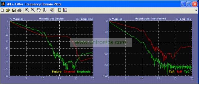 軟件工具，可以針對(duì)參考測試通道分析USB 3.0 通道效應(yīng)