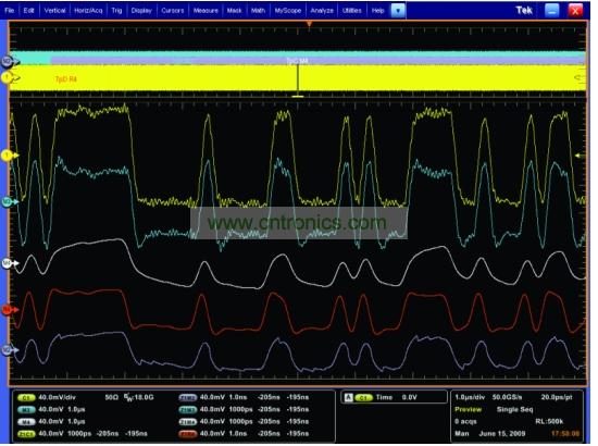 一個(gè)經(jīng)過傳輸通道明顯衰減的5Gbps 信號(hào)，和使用去加重、CLTE和DFE均衡技術(shù)處理之后的信號(hào)