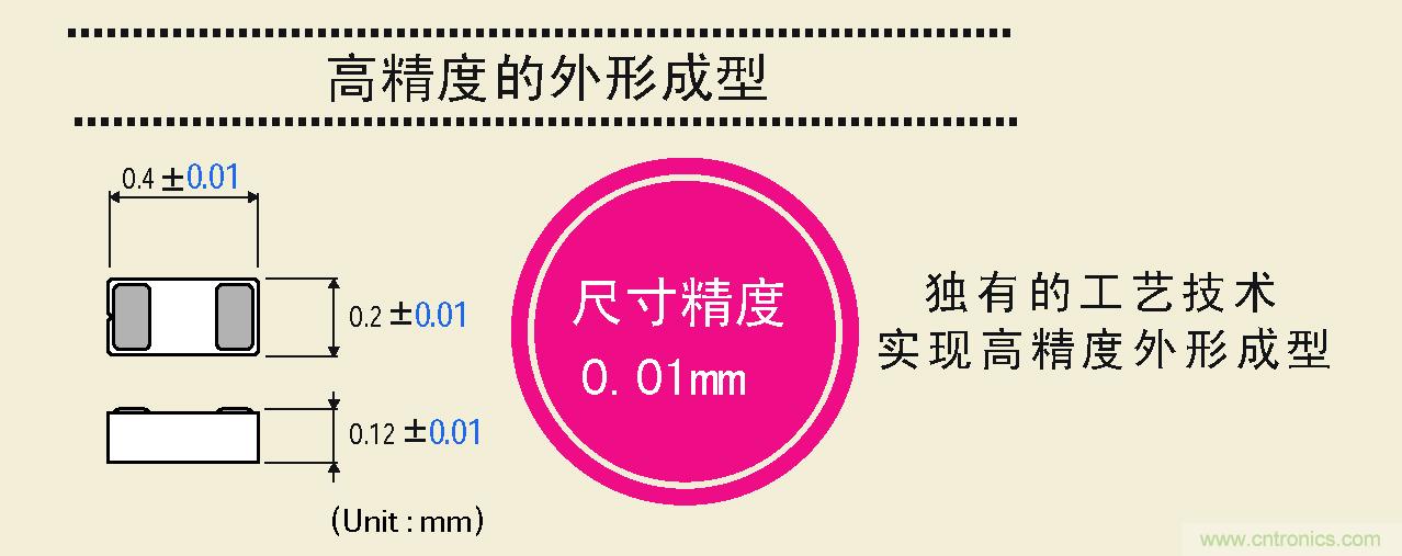 大幅度提高尺寸精度,可以實現(xiàn)高精度的外形成型