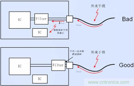 接口電路的濾波、防護(hù)以及隔離器件靠近接口放置