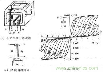 正交型變壓器的磁通、B-H曲線、符號