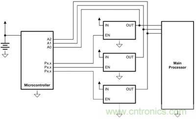 小型微控制器管理主處理器的電源排序，并實施電源管理