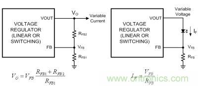 圖1a：電壓反饋；圖1b：電流反饋