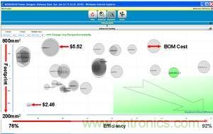 一組在特定輸入下方案大小、效率及物料成本之間進(jìn)行權(quán)衡后50種不同的電源解決方案