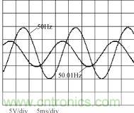 不同相位、幅度、頻率波形