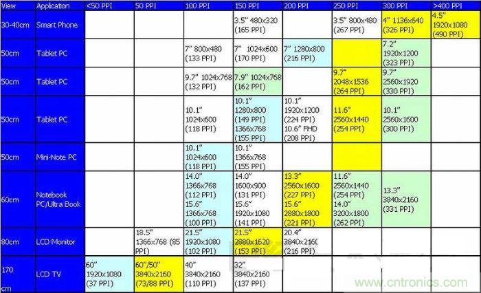 圖1 ：不斷實現(xiàn)高精細化的TFT液晶面板，方向是看不到像素的&ldquo;超解像&rdquo;