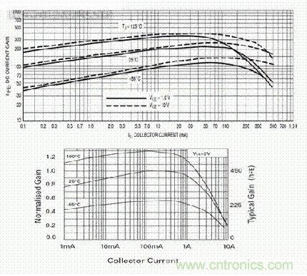 圖2:諸如FMMT618的更高電流驅(qū)動(dòng)器可增強(qiáng)驅(qū)動(dòng)能力