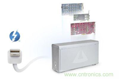 圖3：Thunderbolt高速傳輸接口具備極大傳輸效能提升空間，甚至可以用來作為內(nèi)部擴(kuò)充適配卡的外部串接技術(shù)方案