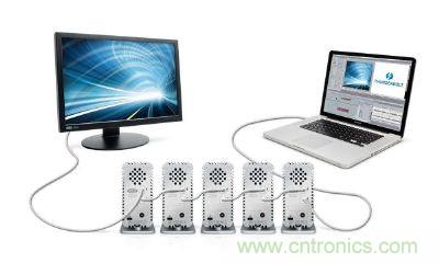 圖4：Thunderbolt使用的DisplayPort連接器不需授權(quán)金，可在單一接口處理視訊、數(shù)碼資料傳輸，使導(dǎo)入的料件成本(BOM)更低