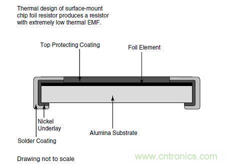 圖4:大金屬箔電阻結(jié)構(gòu)