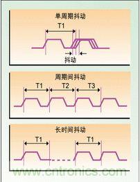 單周期、周期間、長時間抖動