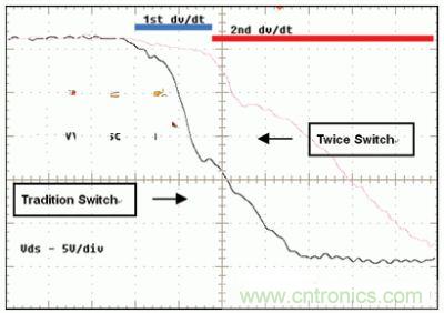 當(dāng)TPS61161打開(kāi)內(nèi)部MOSFET開(kāi)關(guān)管時(shí)，MOSFET的漏源電壓VDS在很短的時(shí)間內(nèi)從高壓變成接近于零的低壓