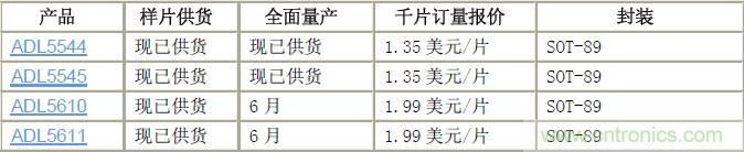 RF放大器產(chǎn)品供貨及報(bào)價(jià)信息