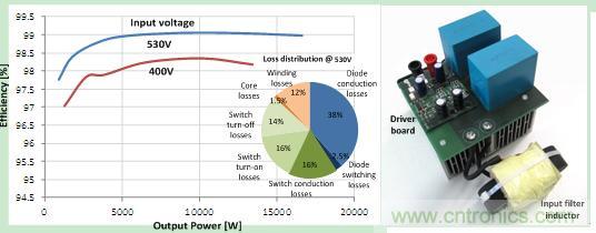 圖 3. 48 kHz 時(shí)的效率和驅(qū)動(dòng)損耗，以及原型圖