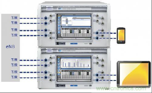 圖4：這種小巧的測(cè)試設(shè)置可應(yīng)對(duì)雙層波束賦型、MU-MIMO和CoMP測(cè)試場(chǎng)景