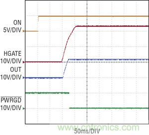 圖 3：當(dāng) ON 引腳切換到高電平時(shí)，在 100ms 延遲之后，熱插拔控制器 HGATE 啟動(dòng)，PWRGD 被拉低