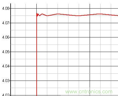 原創(chuàng)經(jīng)典:開關(guān)電源設(shè)計中MOSFET驅(qū)動技術(shù)圖解-電子元件技術(shù)網(wǎng)
