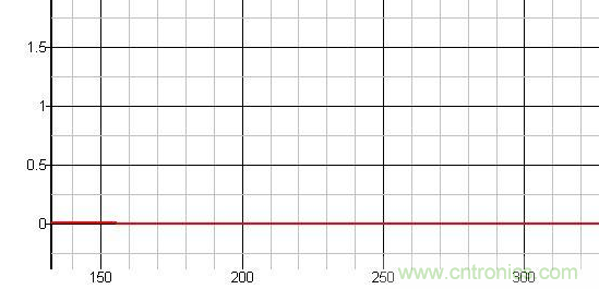 原創(chuàng)經(jīng)典:開關(guān)電源設(shè)計中MOSFET驅(qū)動技術(shù)圖解-電子元件技術(shù)網(wǎng)