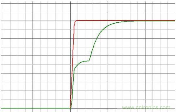 原創(chuàng)經(jīng)典:開關(guān)電源設(shè)計中MOSFET驅(qū)動技術(shù)圖解-電子元件技術(shù)網(wǎng)