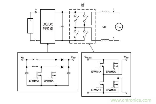  圖4: 無變壓器DC/AC轉(zhuǎn)換電路&mdash;逆變器。(TI提供)
