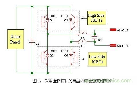 使功耗降至最低，太陽(yáng)能逆變器IGBT怎么選？
