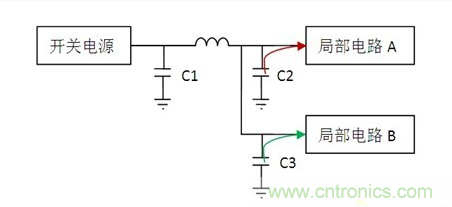 常用到的三種電容：鋁電解電容，瓷片電容和鉭電容