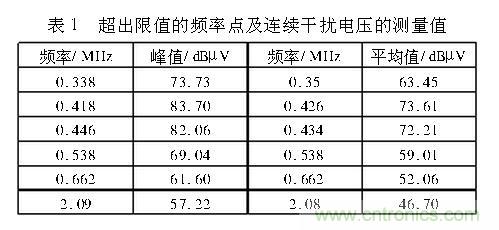 如何抑制電磁干擾？選對(duì)濾波電容很重要！