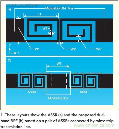 版圖顯示了ASSR(a)和推薦的雙頻帶帶通濾波器(b)， 這種濾波器采用了一對ASSR以及與之相連的微帶傳輸線。