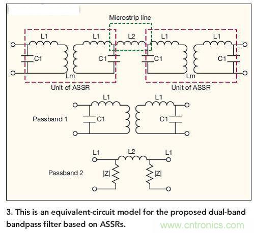 基于ASSR的雙頻帶帶通濾波器的等效電路模型。