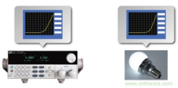 解決LED產(chǎn)業(yè)測試難題的關(guān)鍵&mdash;&mdash;艾德克斯針對(duì)LED產(chǎn)業(yè)的測試解決方案