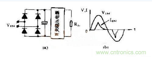 工程師推薦：低諧波、高功率因數(shù)AC/DC開關電源變換器設計