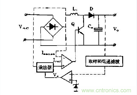 工程師推薦：低諧波、高功率因數(shù)AC/DC開關電源變換器設計