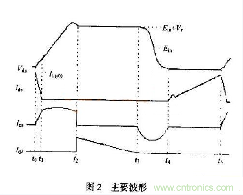 低EMI、高效的零電壓開關(guān)反激式開關(guān)電源設(shè)計(jì)