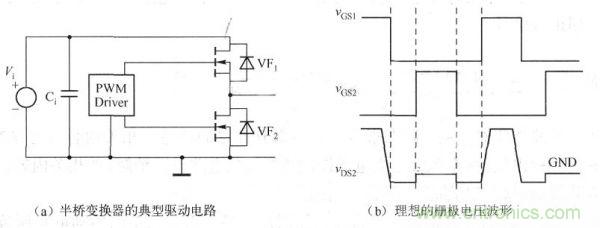 其典型驅(qū)動電路如下圖a)所示，理想的柵極電壓波形如下圖(b)所示。