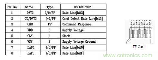 EMMC芯片如何“逆襲”成手機(jī)TF卡