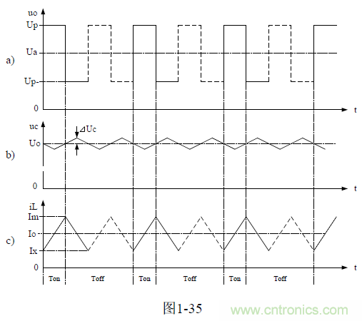 推挽式變壓器開關電源原理及參數(shù)計算&mdash;&mdash;陶顯芳老師談開關電源原理與設計
