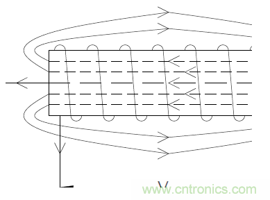 如何在開關(guān)電源中選擇合適的電感&mdash;&mdash;電路保護(hù)與電磁兼容技術(shù)研討會內(nèi)容搶鮮看