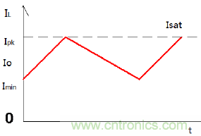 如何在開關(guān)電源中選擇合適的電感&mdash;&mdash;電路保護(hù)與電磁兼容技術(shù)研討會內(nèi)容搶鮮看