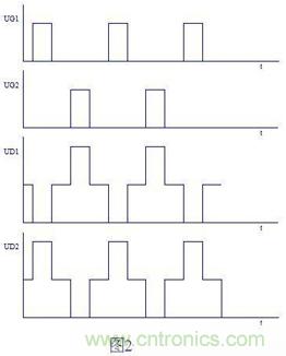 大師手筆！教你如何消除推挽逆變器中漏感尖峰