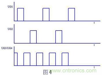 大師手筆！教你如何消除推挽逆變器中漏感尖峰