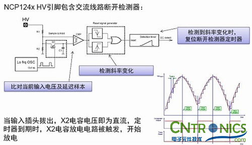 我們都是節(jié)約高手！巧用安森美半導體降低待機能耗方案！