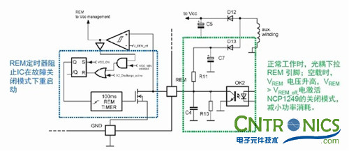 我們都是節(jié)約高手！巧用安森美半導體降低待機能耗方案！