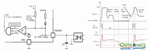 我們都是節(jié)約高手！巧用安森美半導體降低待機能耗方案！