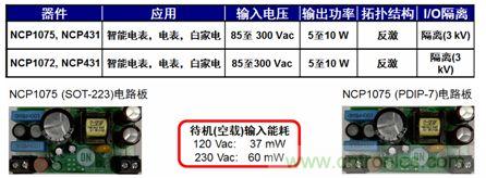 用于智能電表、電表及白家電等應用的NCP1072/5 5到10 W參考設(shè)計。