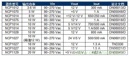 森美半導體低功率開關(guān)穩(wěn)壓器參考設(shè)計