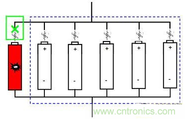 小技巧:如何保護鋰離子電池組內(nèi)短路