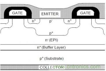 頂級分享！讓IGBT跑的更快小竅門！