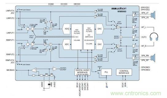 歐勝WM8960G硬件框圖